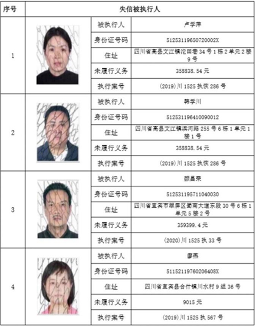 集體曝光！宜賓這112人被拉入黑名單！快看有你認識的嗎？(圖20)