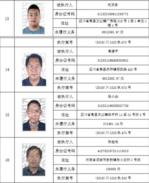 集體曝光！宜賓這112人被拉入黑名單！快看有你認識的嗎？(圖23)