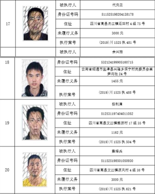 集體曝光！宜賓這112人被拉入黑名單！快看有你認識的嗎？(圖24)