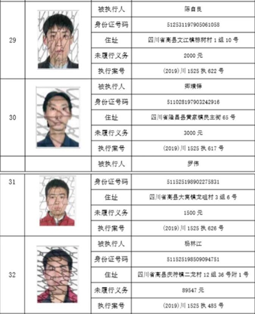 集體曝光！宜賓這112人被拉入黑名單！快看有你認識的嗎？(圖27)