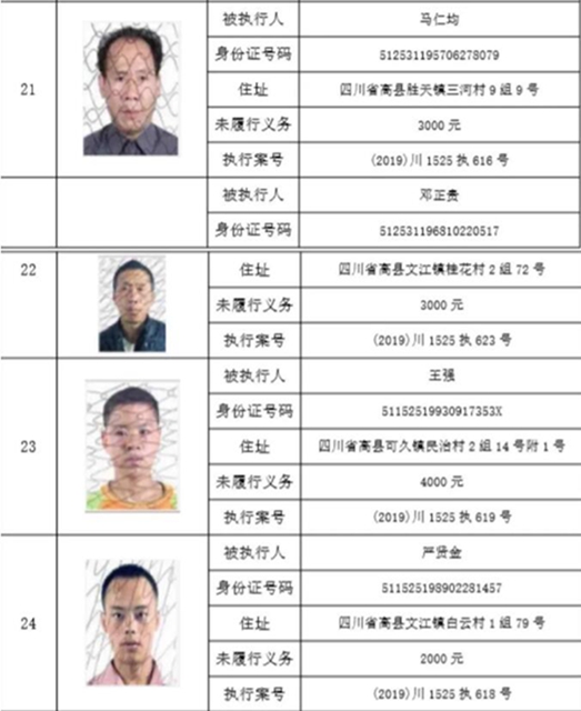 集體曝光！宜賓這112人被拉入黑名單！快看有你認識的嗎？(圖25)