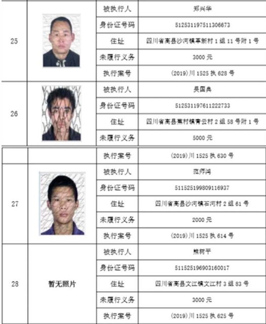集體曝光！宜賓這112人被拉入黑名單！快看有你認識的嗎？(圖26)
