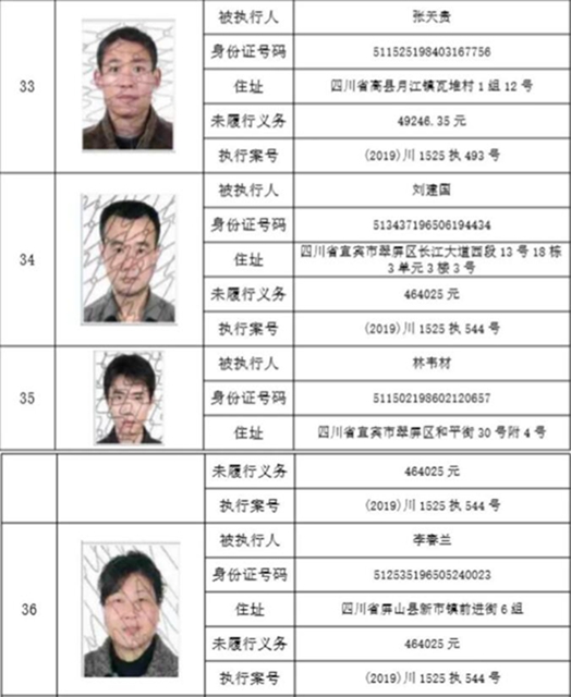 集體曝光！宜賓這112人被拉入黑名單！快看有你認識的嗎？(圖28)