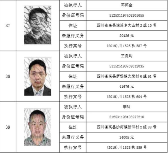 集體曝光！宜賓這112人被拉入黑名單！快看有你認識的嗎？(圖29)