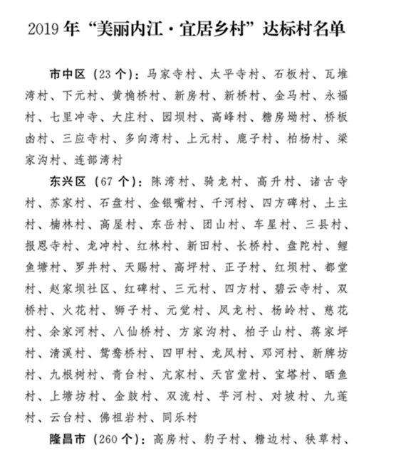 干得漂亮！內(nèi)江這些單位和個(gè)人被省、市命名表?yè)P(yáng)！(圖3)