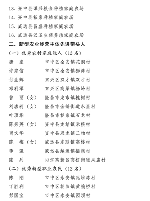 干得漂亮！內(nèi)江這些單位和個(gè)人被省、市命名表?yè)P(yáng)！(圖9)