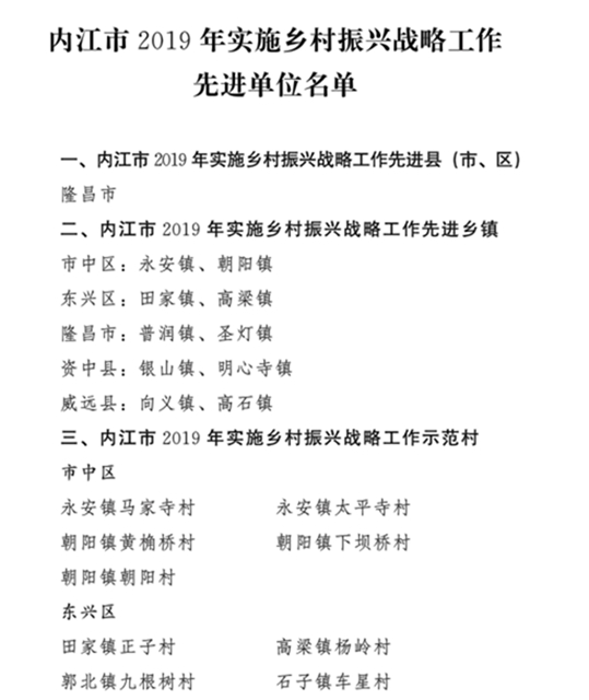 干得漂亮！內(nèi)江這些單位和個(gè)人被省、市命名表?yè)P(yáng)！(圖2)