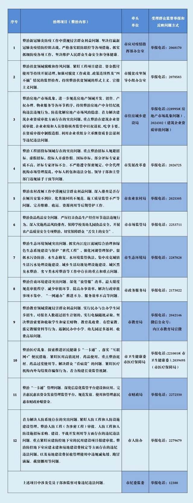 @內(nèi)江人：發(fā)現(xiàn)這些問題，市紀(jì)委監(jiān)委懇請你舉報