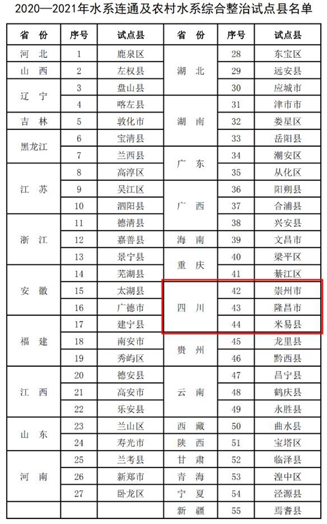 全國55個，四川僅3個！內(nèi)江這個地方入選了！