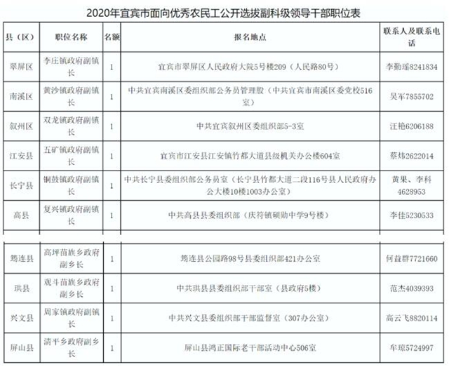 宜賓要公開選拔副鎮(zhèn)長、副鄉(xiāng)長了！報考條件：農(nóng)村戶籍……