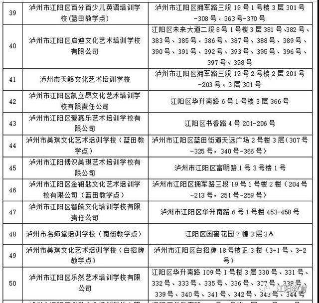 江陽區(qū)98所校外培訓(xùn)機(jī)構(gòu)可陸續(xù)有序開展線下培訓(xùn)了（附名單）(圖14)