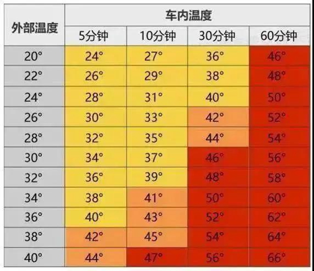 驚險！自貢一5歲男童被鎖車內(nèi)，看看這會有多危險(圖2)