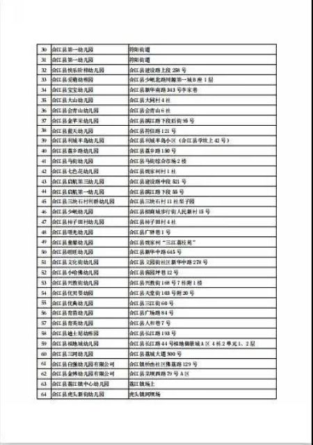 5月6日起，瀘州市420所幼兒園即將開(kāi)學(xué)(圖3)
