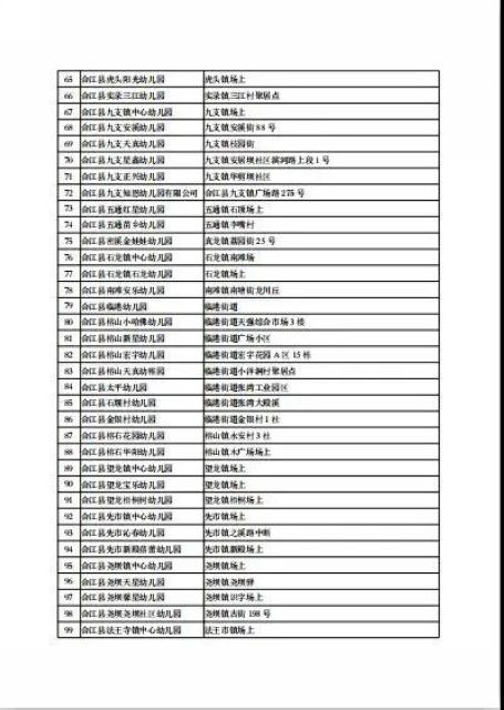 5月6日起，瀘州市420所幼兒園即將開(kāi)學(xué)(圖4)