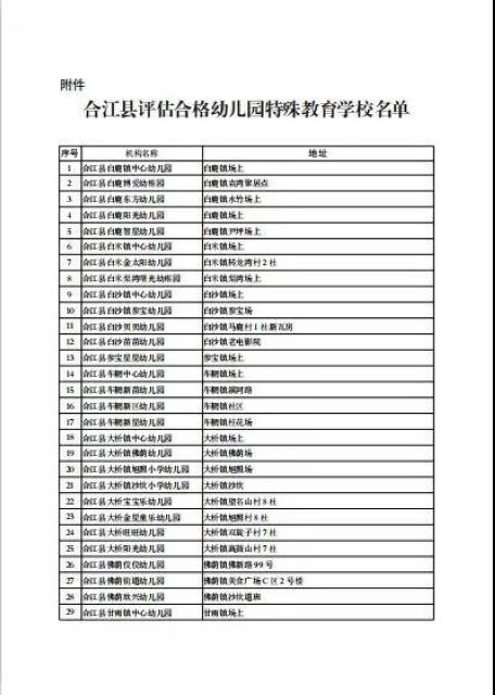 5月6日起，瀘州市420所幼兒園即將開(kāi)學(xué)(圖2)
