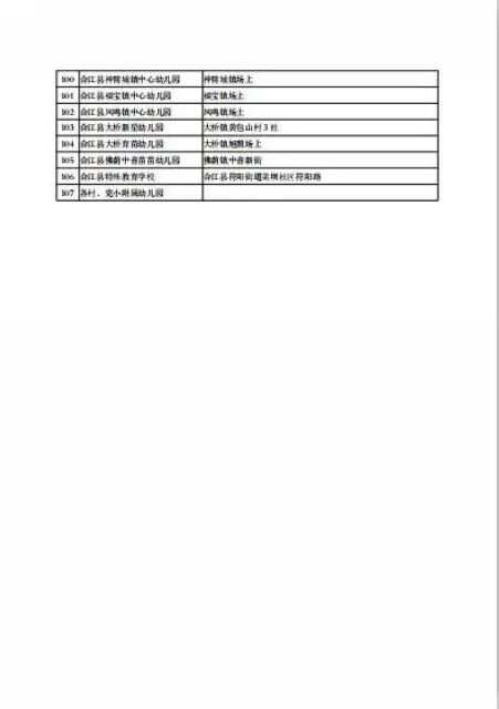 5月6日起，瀘州市420所幼兒園即將開(kāi)學(xué)(圖5)