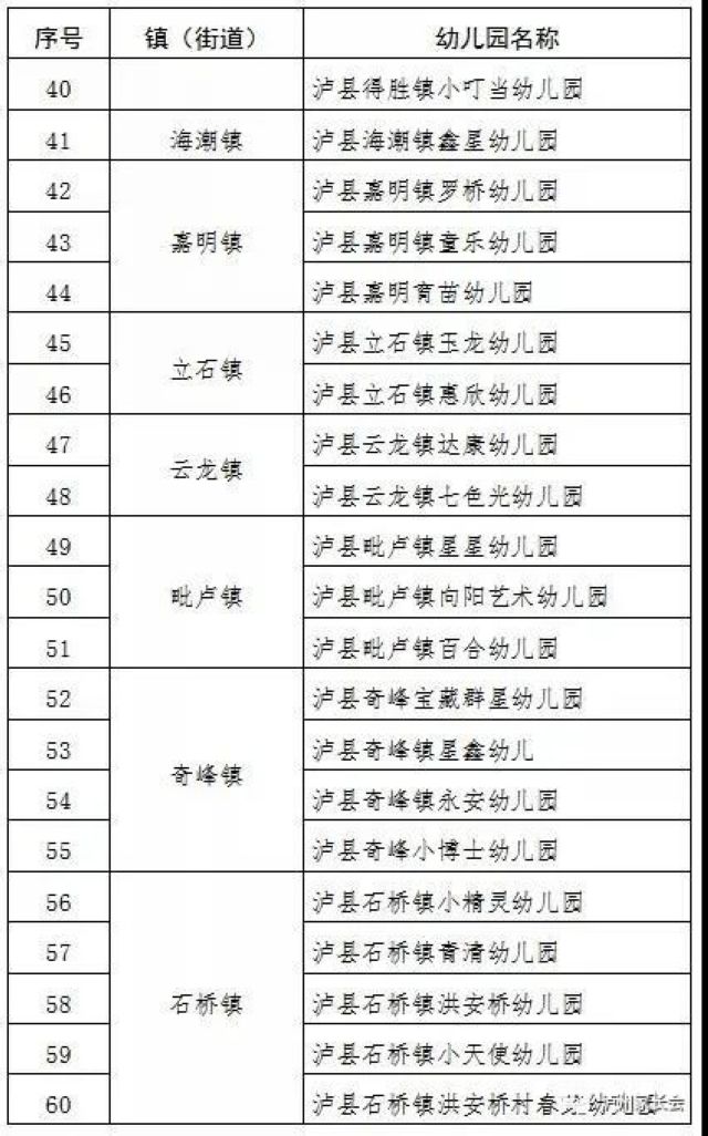 5月6日起，瀘州市420所幼兒園即將開(kāi)學(xué)(圖9)
