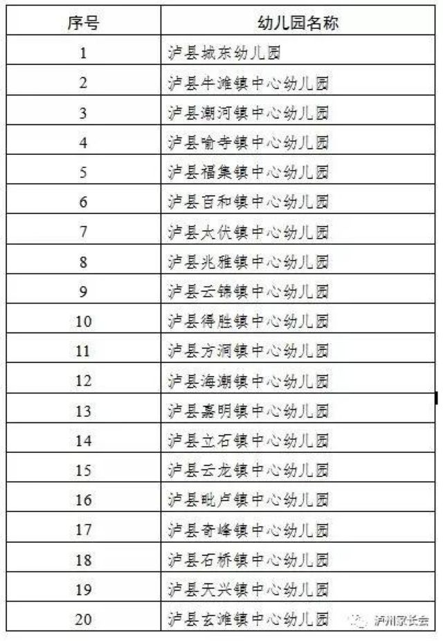 5月6日起，瀘州市420所幼兒園即將開(kāi)學(xué)(圖6)