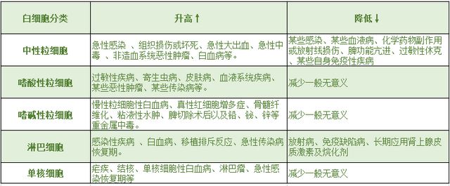 【關(guān)注】血常規(guī)可以查出這些??？(圖4)