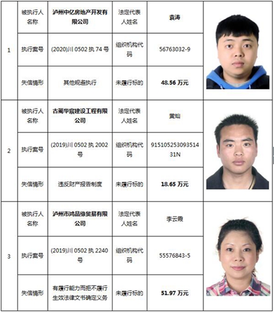 因?yàn)?90元上了法院“老賴”榜單！瀘州中院公布今年第一期失信被執(zhí)行人名單信息(圖1)