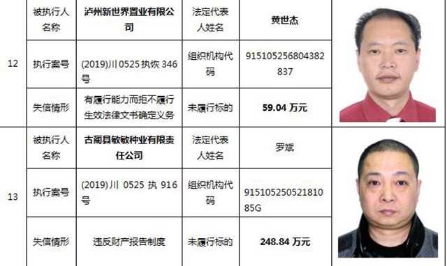 因?yàn)?90元上了法院“老賴”榜單！瀘州中院公布今年第一期失信被執(zhí)行人名單信息(圖5)