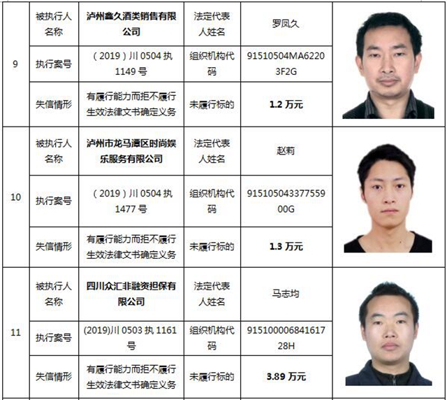 因?yàn)?90元上了法院“老賴”榜單！瀘州中院公布今年第一期失信被執(zhí)行人名單信息(圖4)