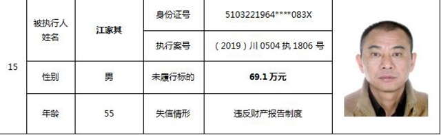 因?yàn)?90元上了法院“老賴”榜單！瀘州中院公布今年第一期失信被執(zhí)行人名單信息(圖10)