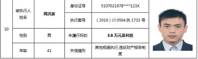 因?yàn)?90元上了法院“老賴”榜單！瀘州中院公布今年第一期失信被執(zhí)行人名單信息(圖8)