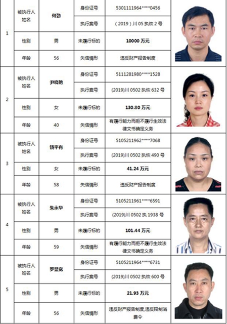 因?yàn)?90元上了法院“老賴”榜單！瀘州中院公布今年第一期失信被執(zhí)行人名單信息(圖6)