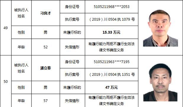 因?yàn)?90元上了法院“老賴”榜單！瀘州中院公布今年第一期失信被執(zhí)行人名單信息(圖24)