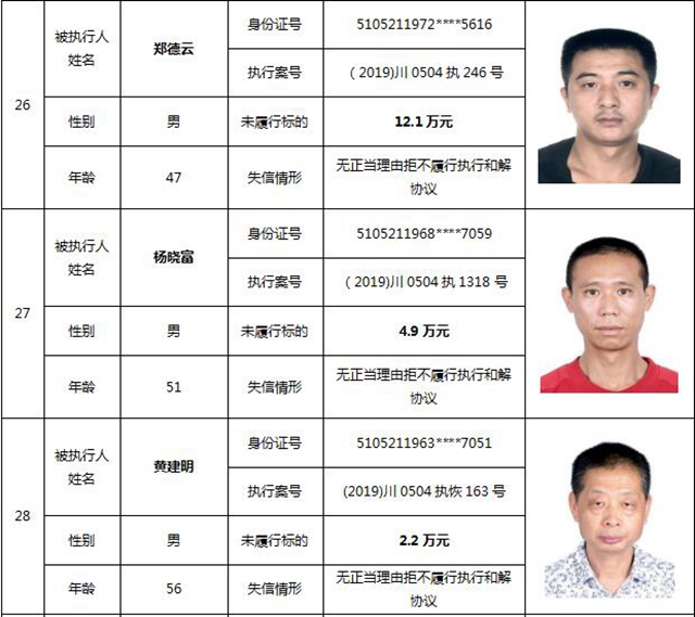 因?yàn)?90元上了法院“老賴”榜單！瀘州中院公布今年第一期失信被執(zhí)行人名單信息(圖15)