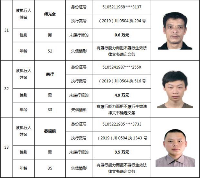 因?yàn)?90元上了法院“老賴”榜單！瀘州中院公布今年第一期失信被執(zhí)行人名單信息(圖17)