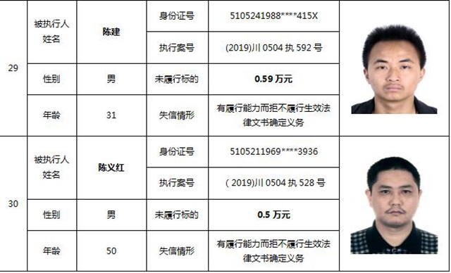 因?yàn)?90元上了法院“老賴”榜單！瀘州中院公布今年第一期失信被執(zhí)行人名單信息(圖16)