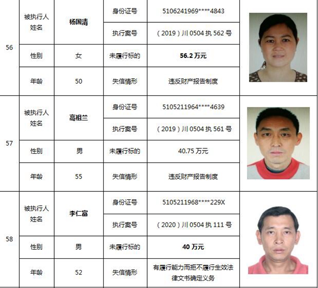 因?yàn)?90元上了法院“老賴”榜單！瀘州中院公布今年第一期失信被執(zhí)行人名單信息(圖27)