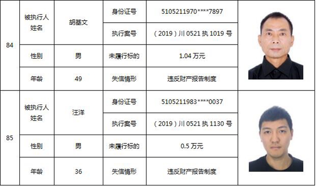 因?yàn)?90元上了法院“老賴”榜單！瀘州中院公布今年第一期失信被執(zhí)行人名單信息(圖38)