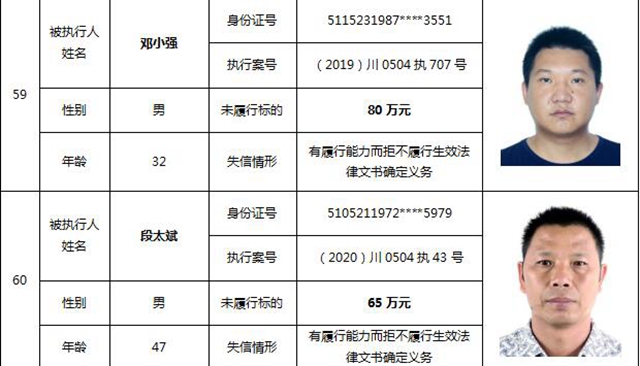 因?yàn)?90元上了法院“老賴”榜單！瀘州中院公布今年第一期失信被執(zhí)行人名單信息(圖28)