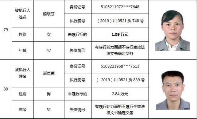 因?yàn)?90元上了法院“老賴”榜單！瀘州中院公布今年第一期失信被執(zhí)行人名單信息(圖36)