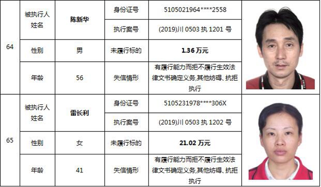 因?yàn)?90元上了法院“老賴”榜單！瀘州中院公布今年第一期失信被執(zhí)行人名單信息(圖30)