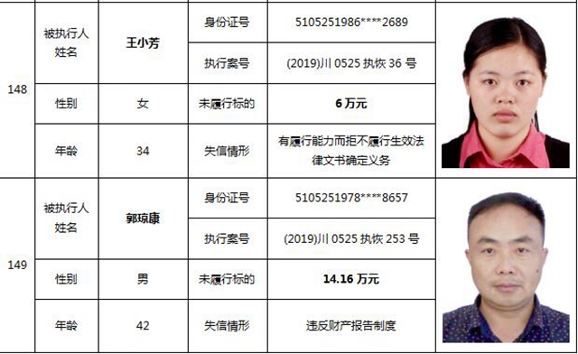 因?yàn)?90元上了法院“老賴”榜單！瀘州中院公布今年第一期失信被執(zhí)行人名單信息(圖64)