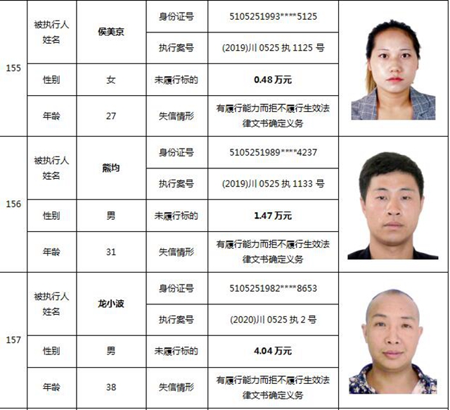 因?yàn)?90元上了法院“老賴”榜單！瀘州中院公布今年第一期失信被執(zhí)行人名單信息(圖67)