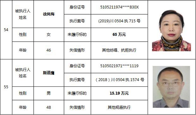 因?yàn)?90元上了法院“老賴”榜單！瀘州中院公布今年第一期失信被執(zhí)行人名單信息(圖26)