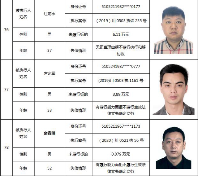因?yàn)?90元上了法院“老賴”榜單！瀘州中院公布今年第一期失信被執(zhí)行人名單信息(圖35)