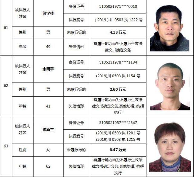 因?yàn)?90元上了法院“老賴”榜單！瀘州中院公布今年第一期失信被執(zhí)行人名單信息(圖29)
