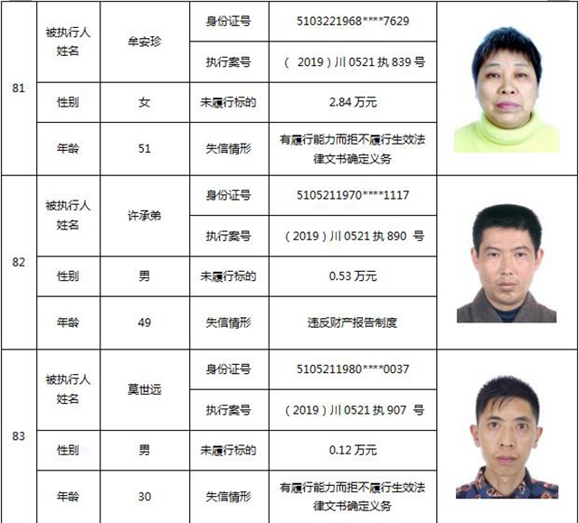 因?yàn)?90元上了法院“老賴”榜單！瀘州中院公布今年第一期失信被執(zhí)行人名單信息(圖37)