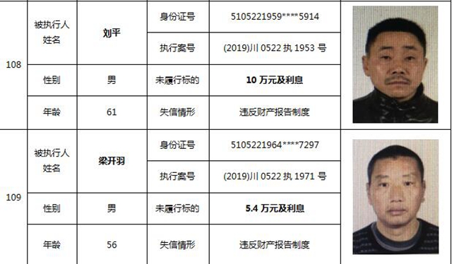因?yàn)?90元上了法院“老賴”榜單！瀘州中院公布今年第一期失信被執(zhí)行人名單信息(圖48)