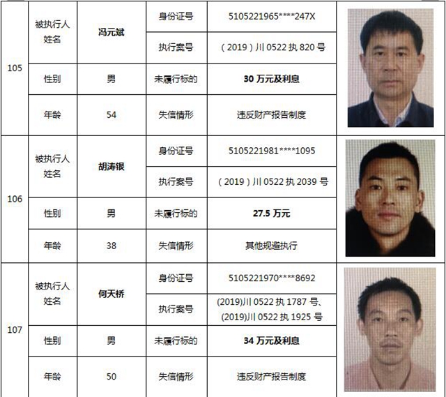 因?yàn)?90元上了法院“老賴”榜單！瀘州中院公布今年第一期失信被執(zhí)行人名單信息(圖47)