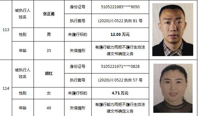 因?yàn)?90元上了法院“老賴”榜單！瀘州中院公布今年第一期失信被執(zhí)行人名單信息(圖50)