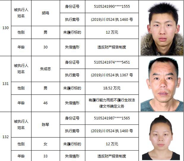因?yàn)?90元上了法院“老賴”榜單！瀘州中院公布今年第一期失信被執(zhí)行人名單信息(圖57)