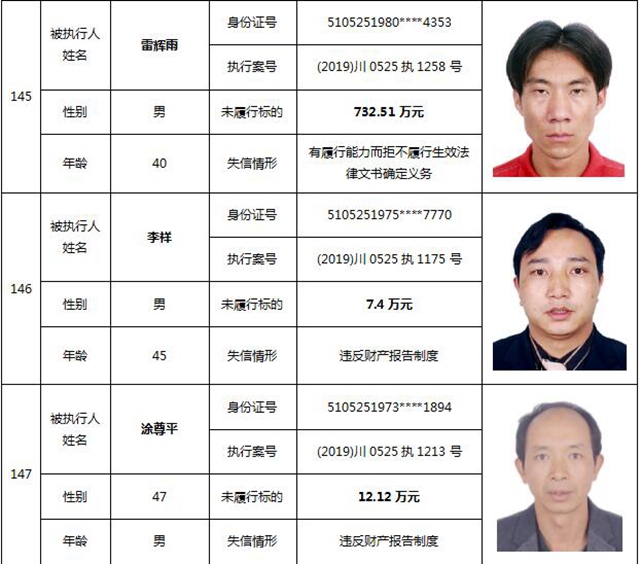 因?yàn)?90元上了法院“老賴”榜單！瀘州中院公布今年第一期失信被執(zhí)行人名單信息(圖63)