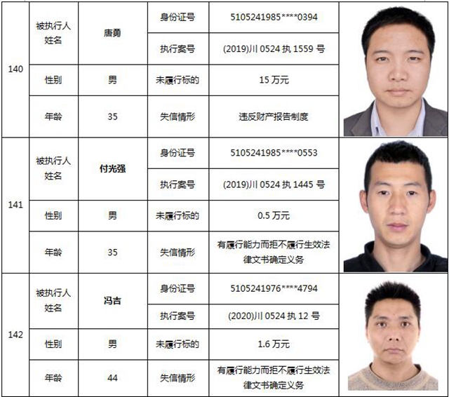 因?yàn)?90元上了法院“老賴”榜單！瀘州中院公布今年第一期失信被執(zhí)行人名單信息(圖61)